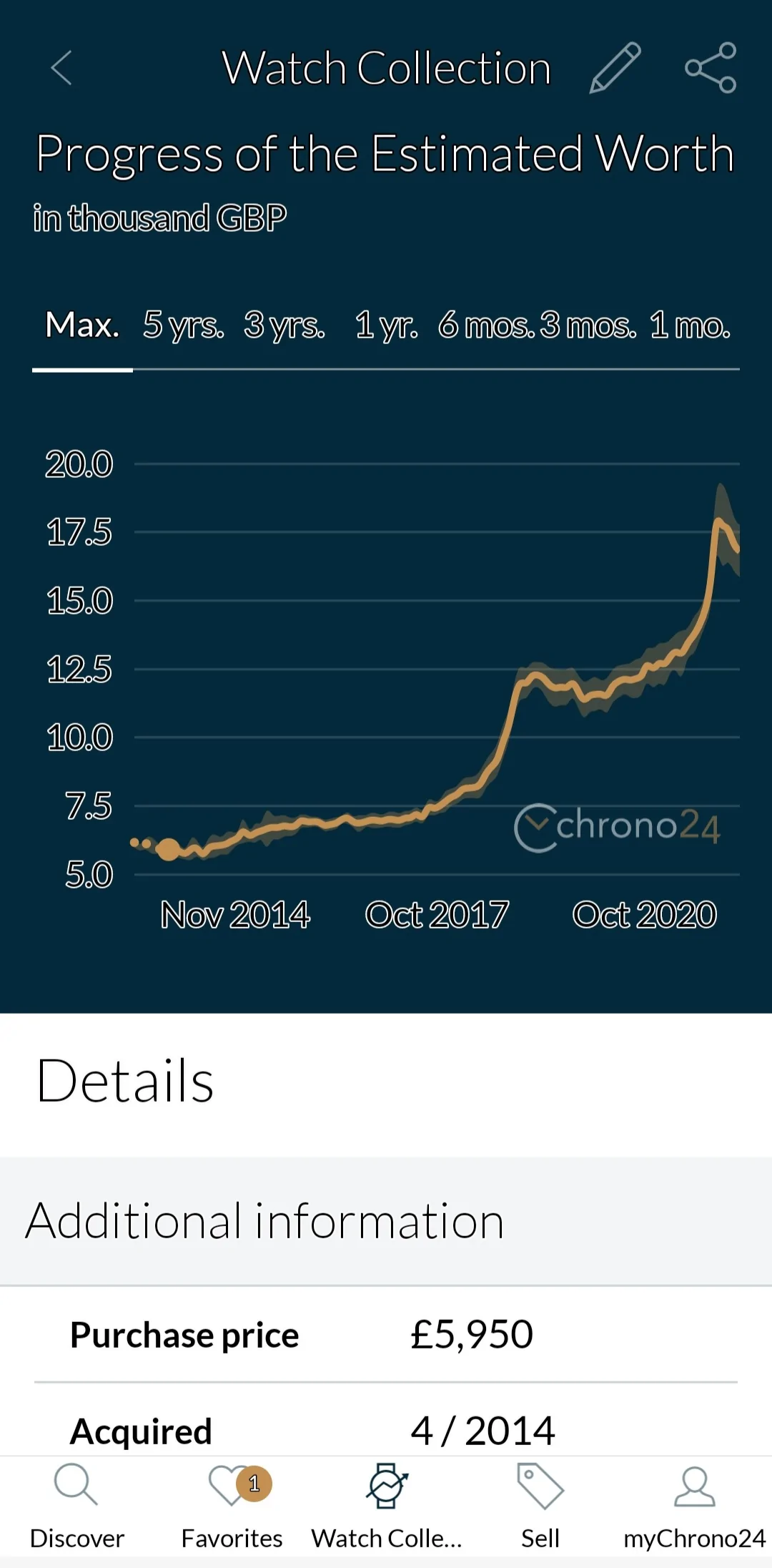 Electric Macan EV Watch collectors - let's talk watches here! Screenshot_20220711-104115_Chrono24