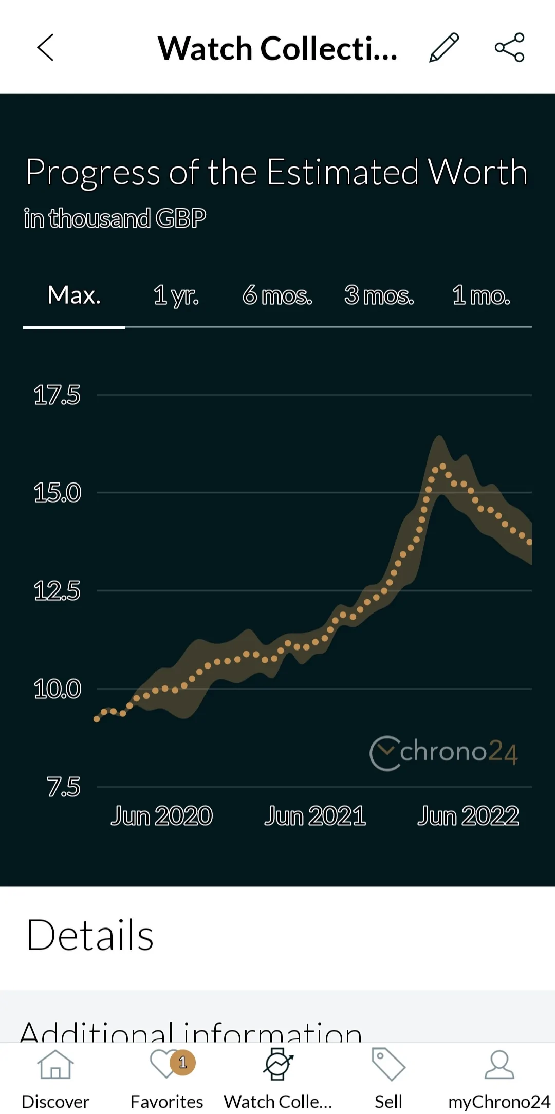 Electric Macan EV Watch collectors - let's talk watches here! Screenshot_20221122-103552_Chrono24