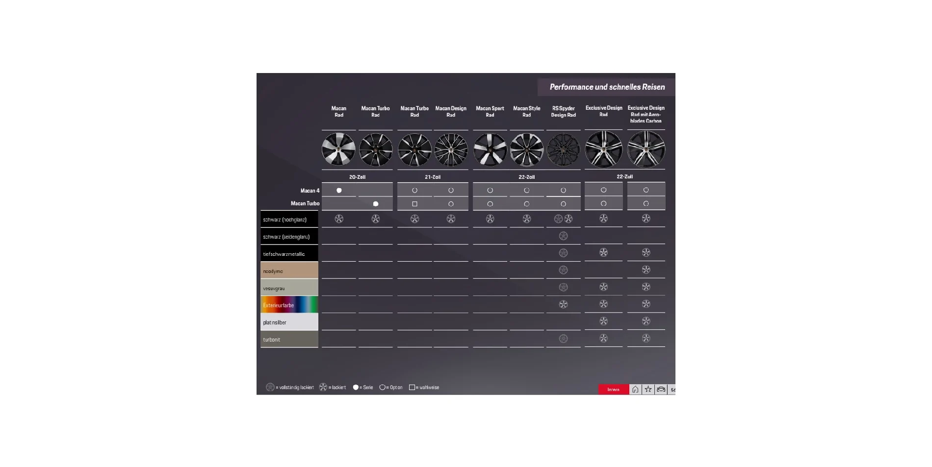 Electric Macan EV Painted Wheels 123