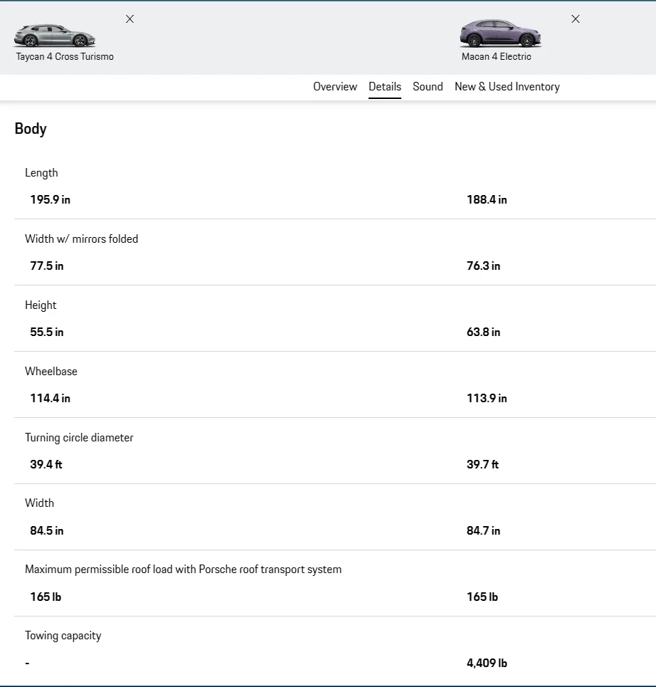 Electric Macan EV 2024 Macan EV Reviews (Articles & Videos)! macanscomparo