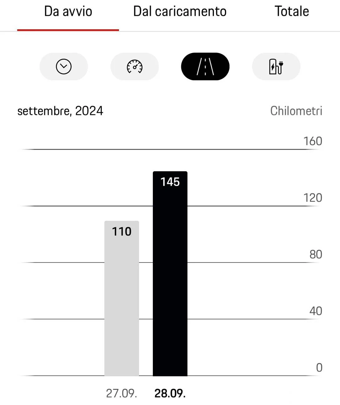 Electric Macan EV Let me introduce my Macan 4 EV (Consumption & Photos Added) img_5027-jpeg