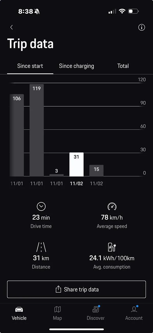 Electric Macan EV Real consumption / range / efficiency thread … post your Macan EV performance 📊 1730576310867-