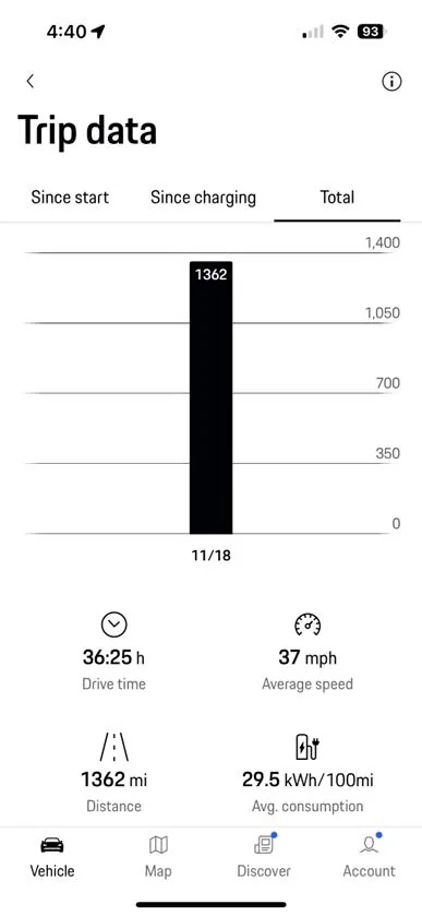 Electric Macan EV Real consumption / range / efficiency thread … post your Macan EV performance 📊 1731967339021-hj