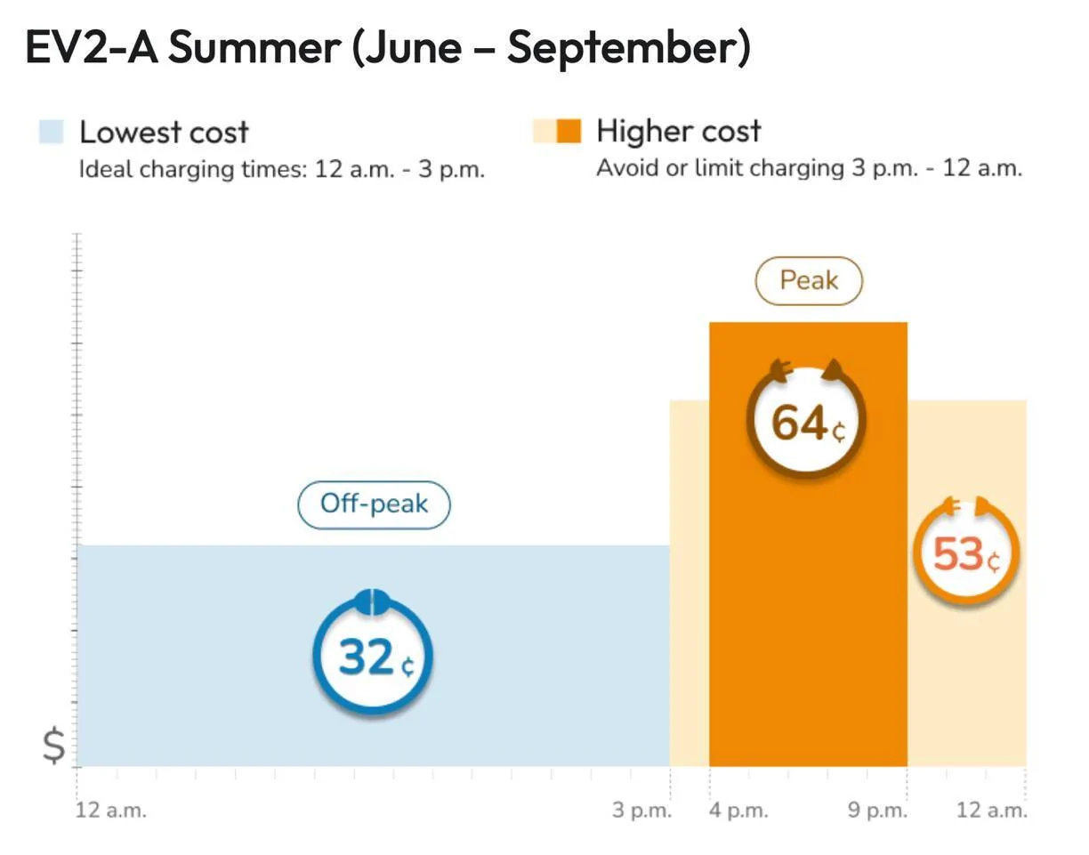 Electric Macan EV [North American] - my feedback for enhancements with future software… 1732195937924-7q