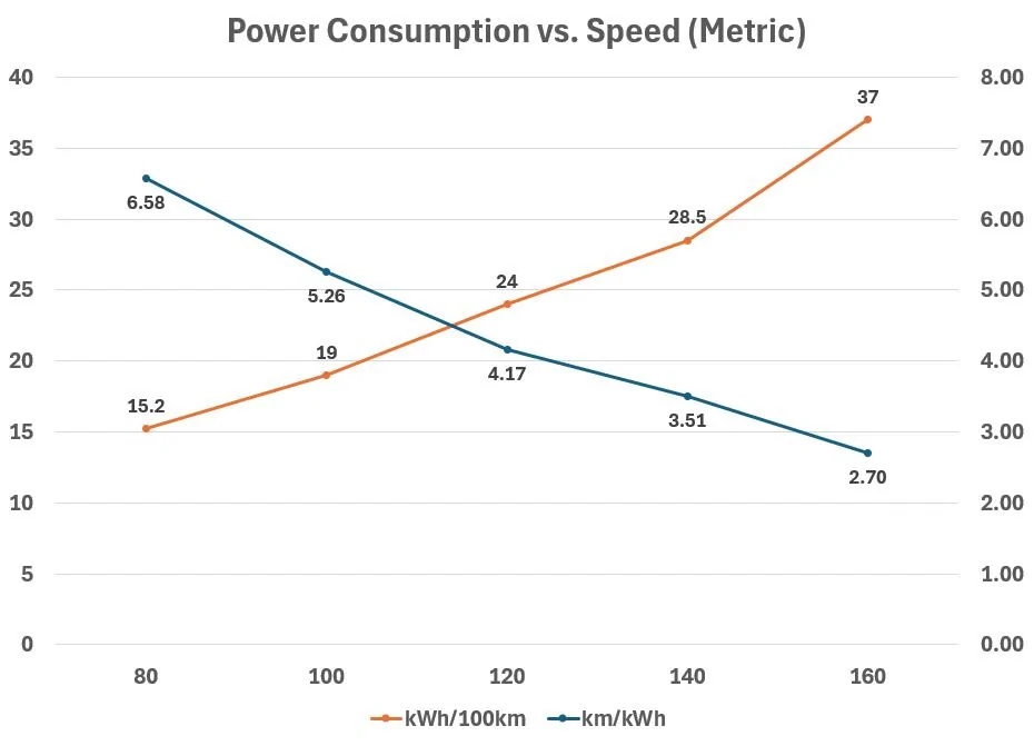 Electric Macan EV Real consumption / range / efficiency thread … post your Macan EV performance 📊 1733239095150-as
