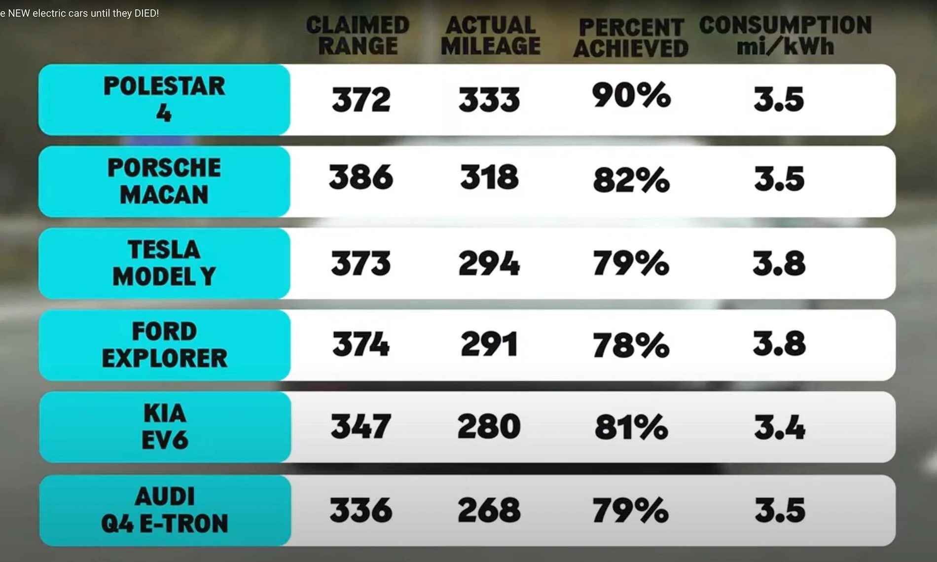 Electric Macan EV Carwow: I drove these NEW electric cars until they DIED! Screenshot 2024-12-05 at 11.40.12 AM