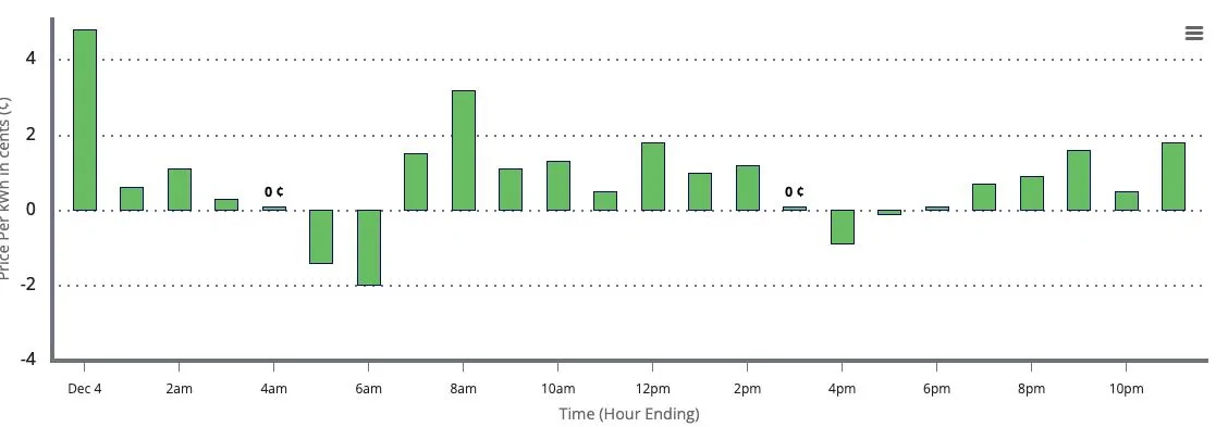 Electric Macan EV Carwow: I drove these NEW electric cars until they DIED! 1733459493423-69