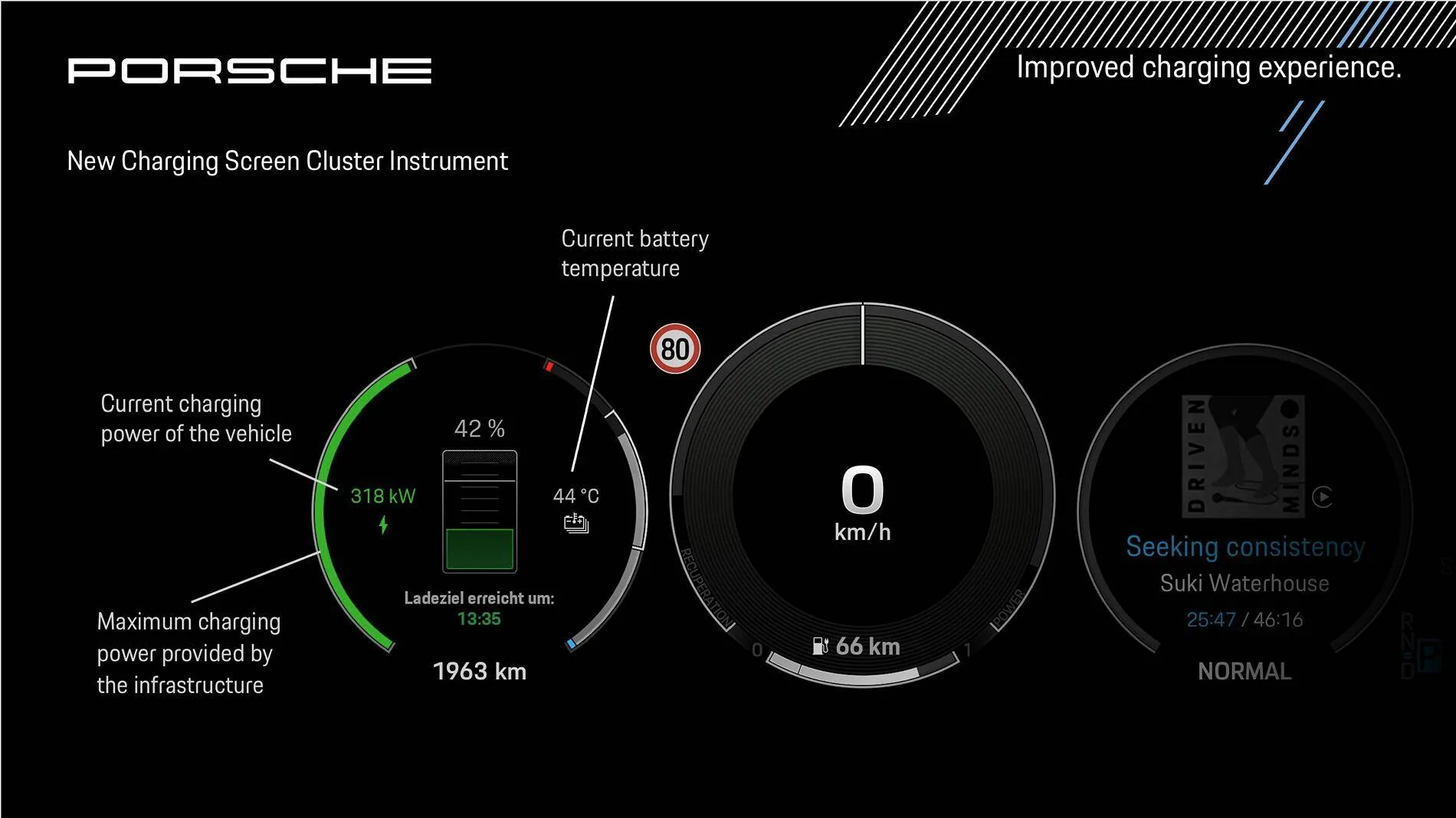 Electric Macan EV Electrify America max charge rate 1733522538953-