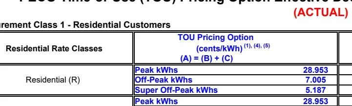 Electric Macan EV Carwow: I drove these NEW electric cars until they DIED! 1000003556