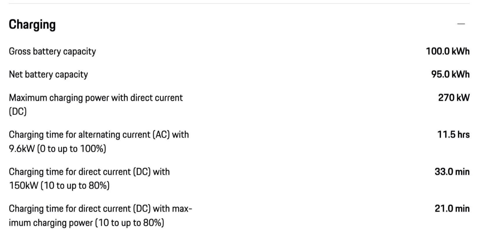 Electric Macan EV [Poll] - Porsche charging specification lie?  Macan is not allowing 11 kW max charge rate - capped at 40 amps? 9.6 kW max rate. 1734283501829-1v