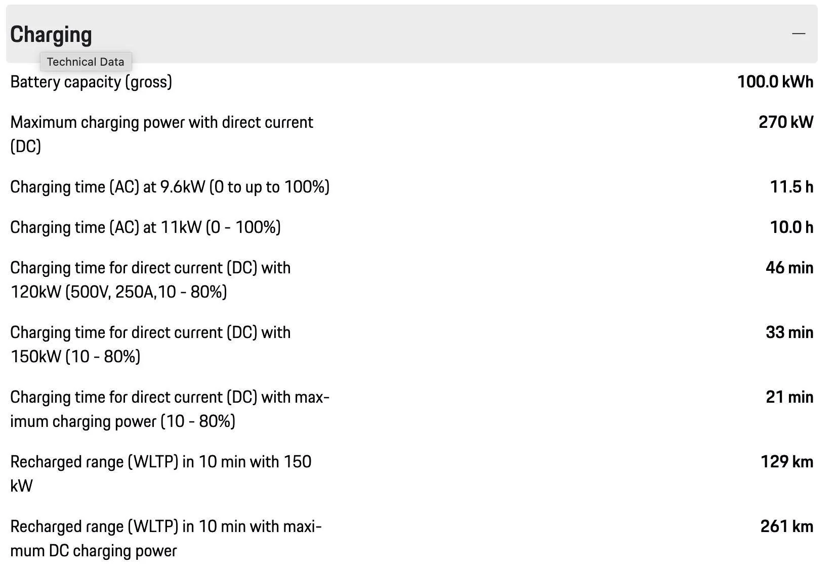 Electric Macan EV [Poll] - Porsche charging specification lie?  Macan is not allowing 11 kW max charge rate - capped at 40 amps? 9.6 kW max rate. 1734283614257-ci