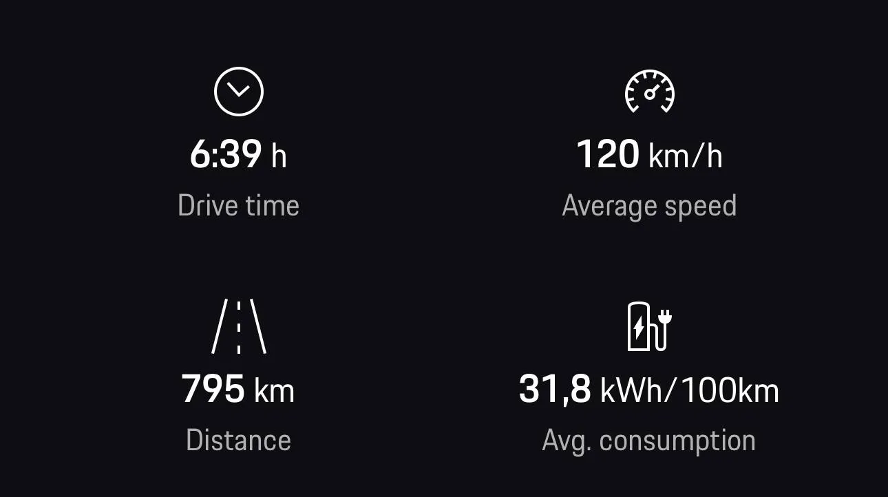 Electric Macan EV Range / consumption of 2025 Macan EV ? IMG_0054