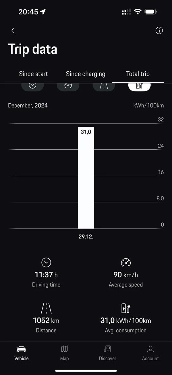 Electric Macan EV Extreme Electric Baptism: 1052km in 2 Days with the Macan EV Turbo IMG_1829