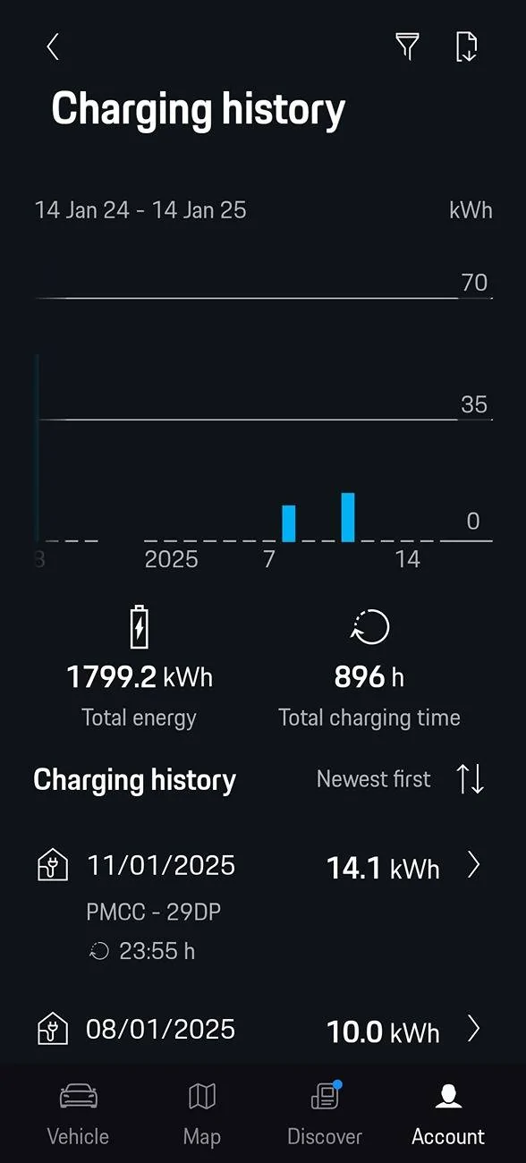 Electric Macan EV kWh usage per month history / records? Screenshot_20250114_154644
