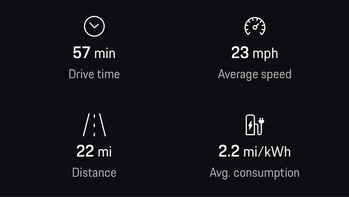 Electric Macan EV Macan 4 and others: bad range for the Macan when it’s cold IMG_1519