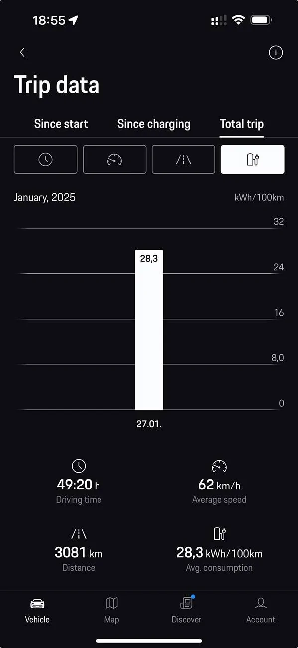 Electric Macan EV From Hungry to Efficient: When Did Your Macan EV Start Becoming More Efficient? Screenshot 2025-01-27 at 18.55.27