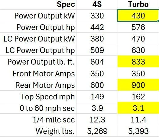 Electric Macan EV Loaded 4S or lean Turbo? 1738342521979-o9