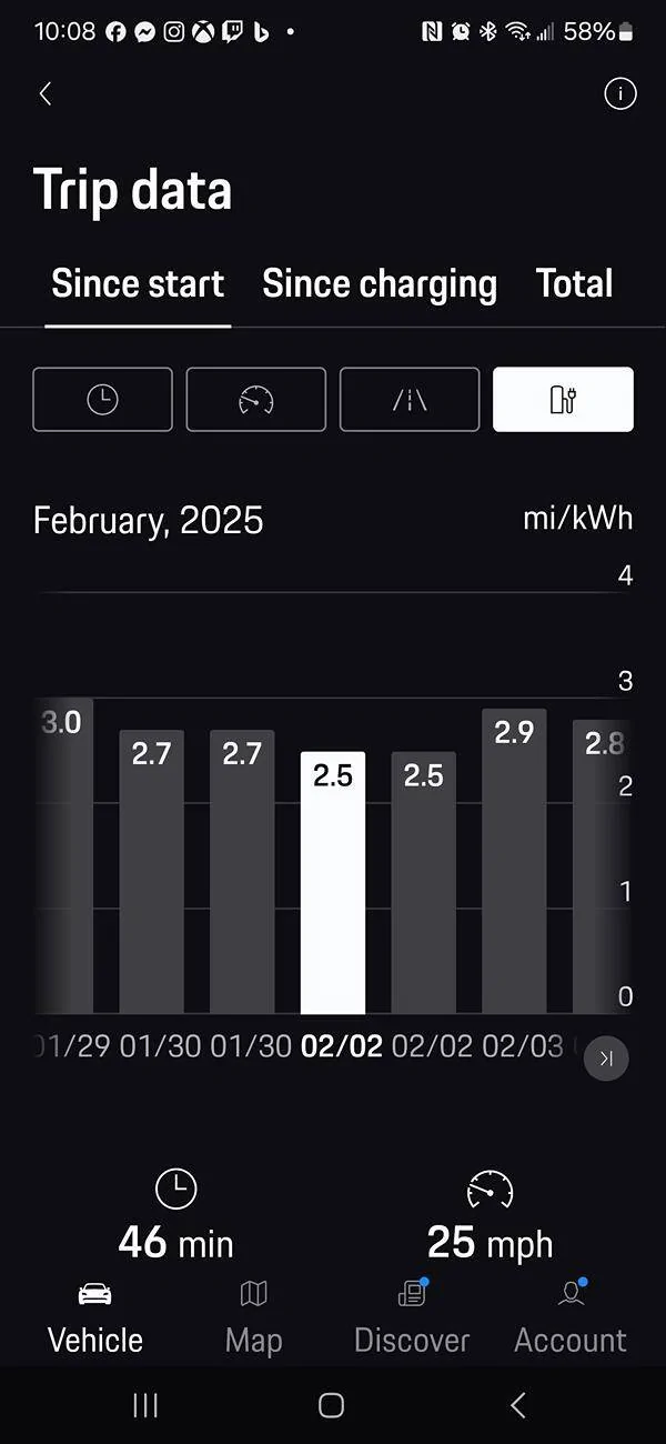 Electric Macan EV Macan EV Range concerns 1738897742780-1d