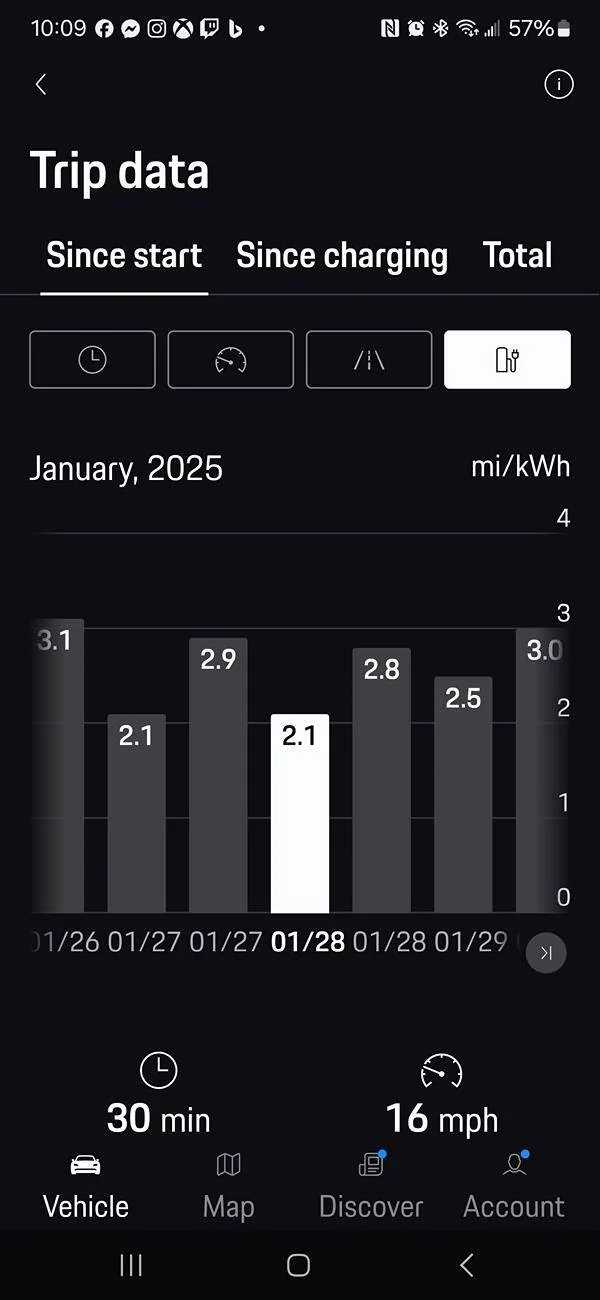 Electric Macan EV Macan EV Range concerns 1738897808048-m