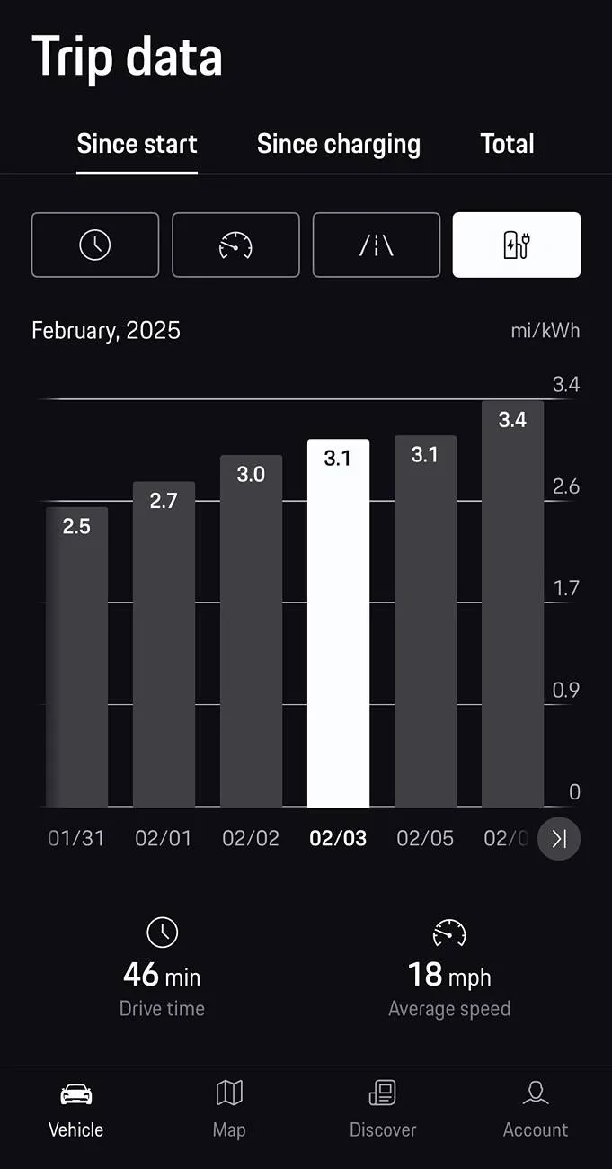 Electric Macan EV First post and loving it. Range is humorous IMG_7151