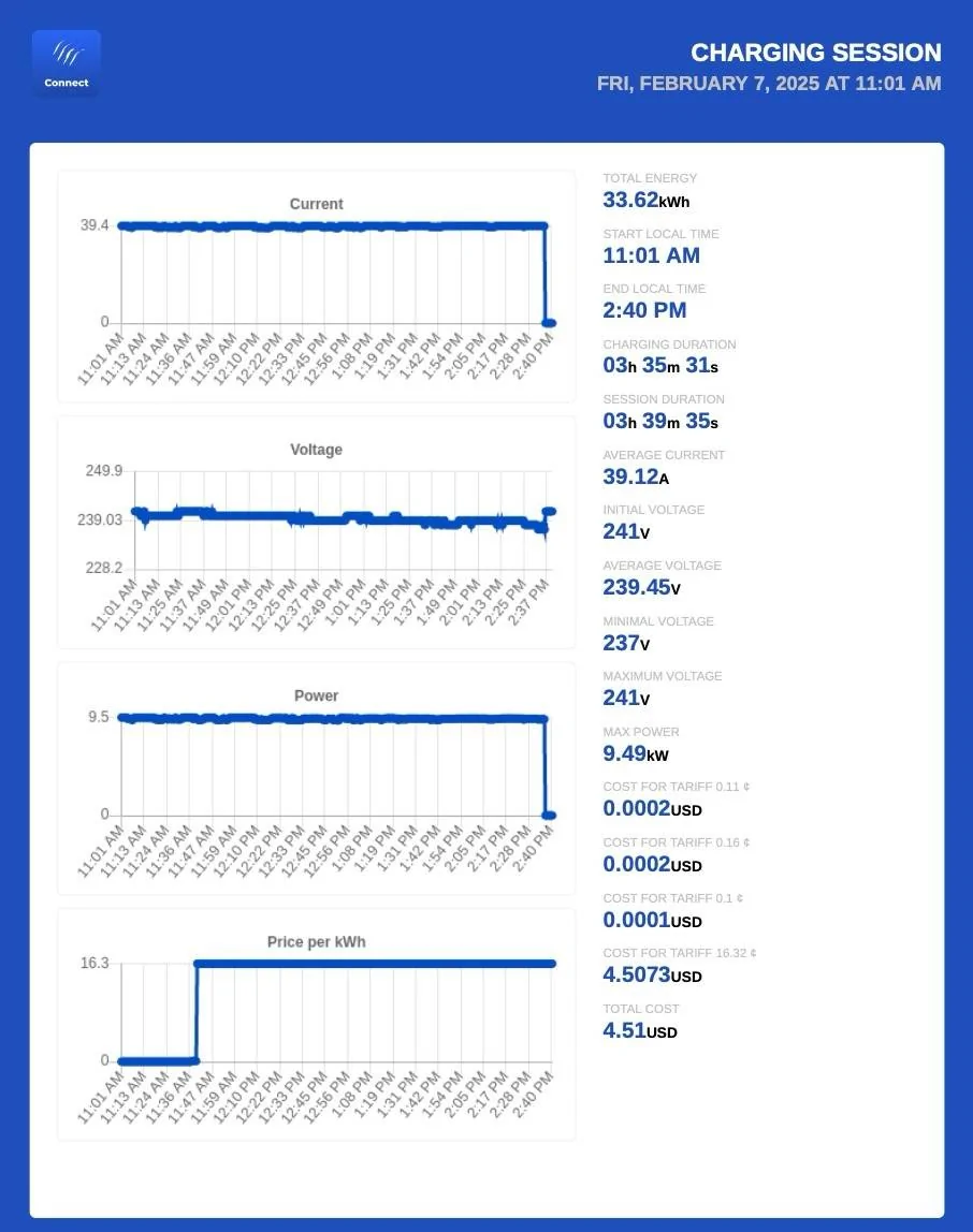 Electric Macan EV Porsche Wall Charger - $700 price reduction 2025 02 07 Porsche Macan charg
