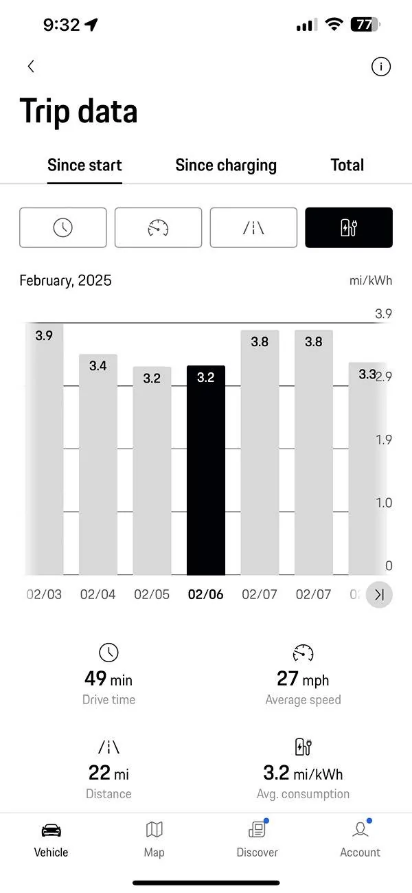Electric Macan EV First post and loving it. Range is humorous IMG_8D6C798E566E-1