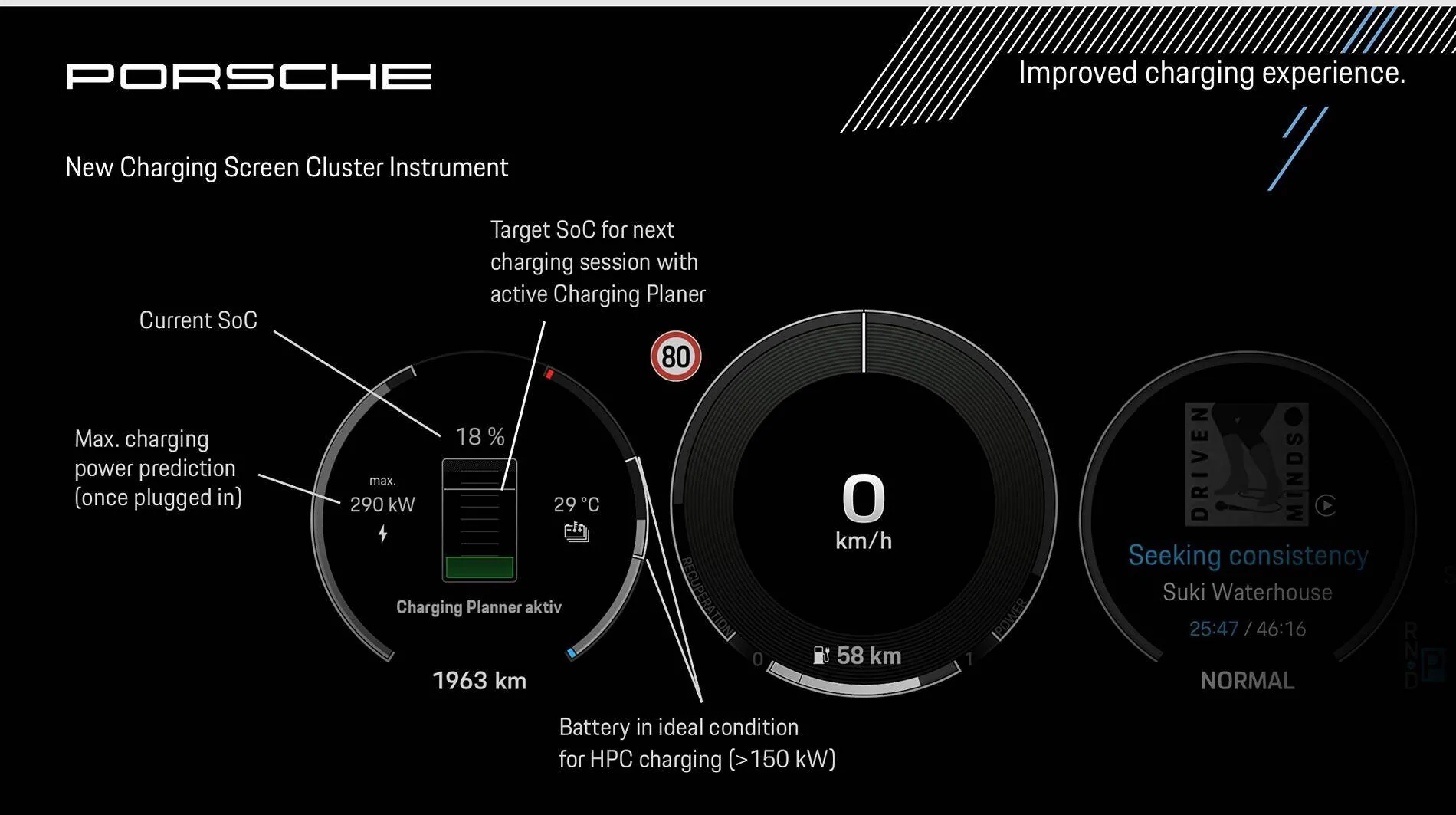 Electric Macan EV Scheduled Departure Times ... What does it really do? 1739326385006-j1