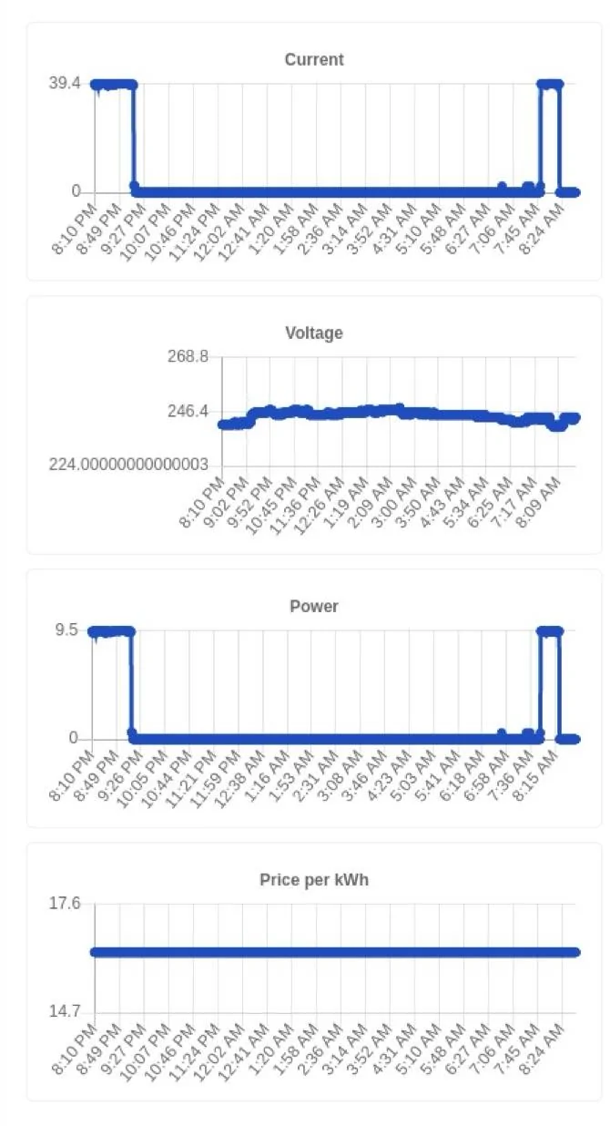 Electric Macan EV Scheduled Departure Times ... What does it really do? 1739497335866-gn