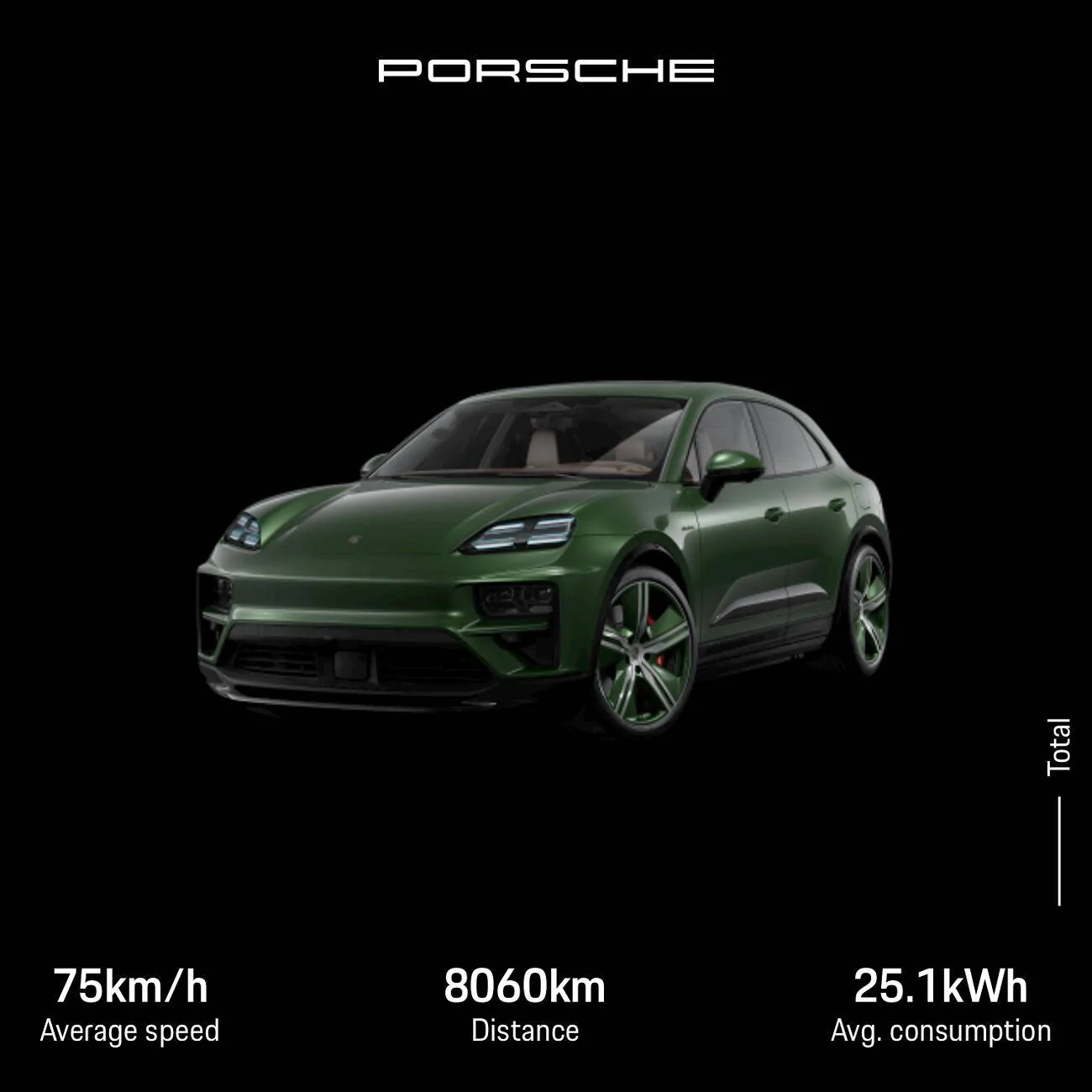 Electric Macan EV From Hungry to Efficient: When Did Your Macan EV Start Becoming More Efficient? 1739732743417-w4