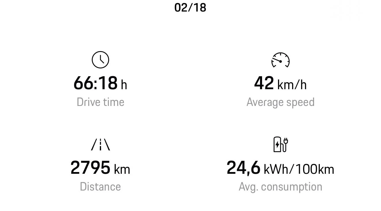 Electric Macan EV Should I do it? Taycan 4S Cross Turismo > Macan 4S EV IMG_0170