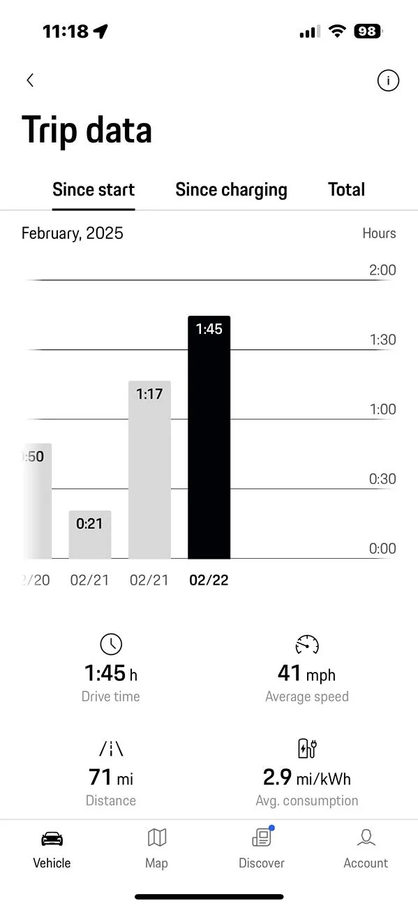 Electric Macan EV Real consumption / range / efficiency thread … post your Macan EV performance 📊 IMG_0836
