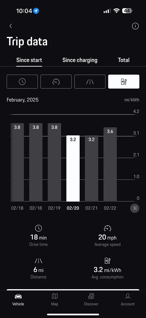 Electric Macan EV Real consumption / range / efficiency thread … post your Macan EV performance 📊 IMG_3201