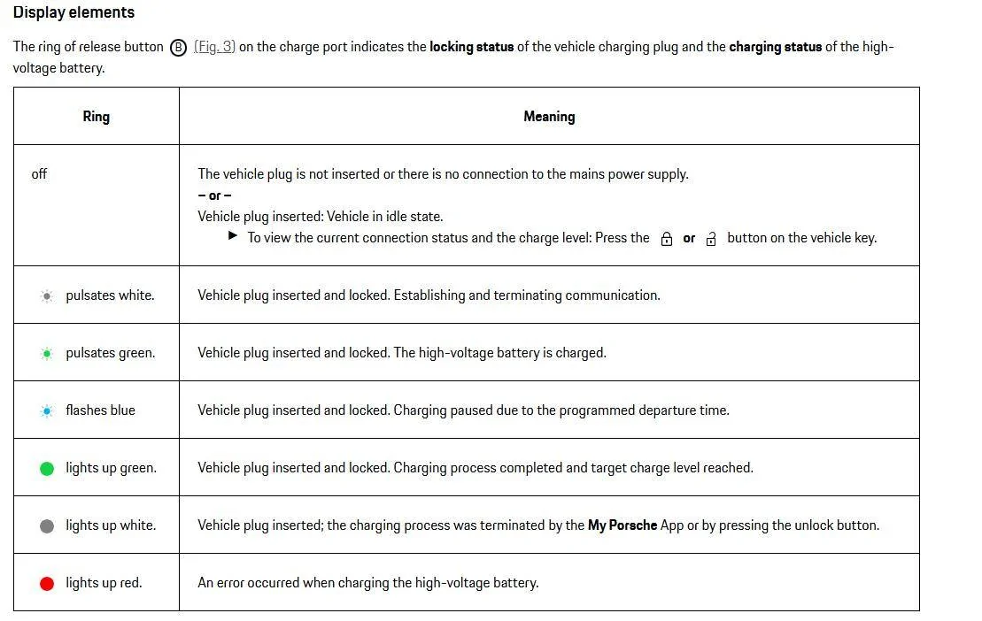 Electric Macan EV SOLVED New Turbo - not charging 1740591573386-6g
