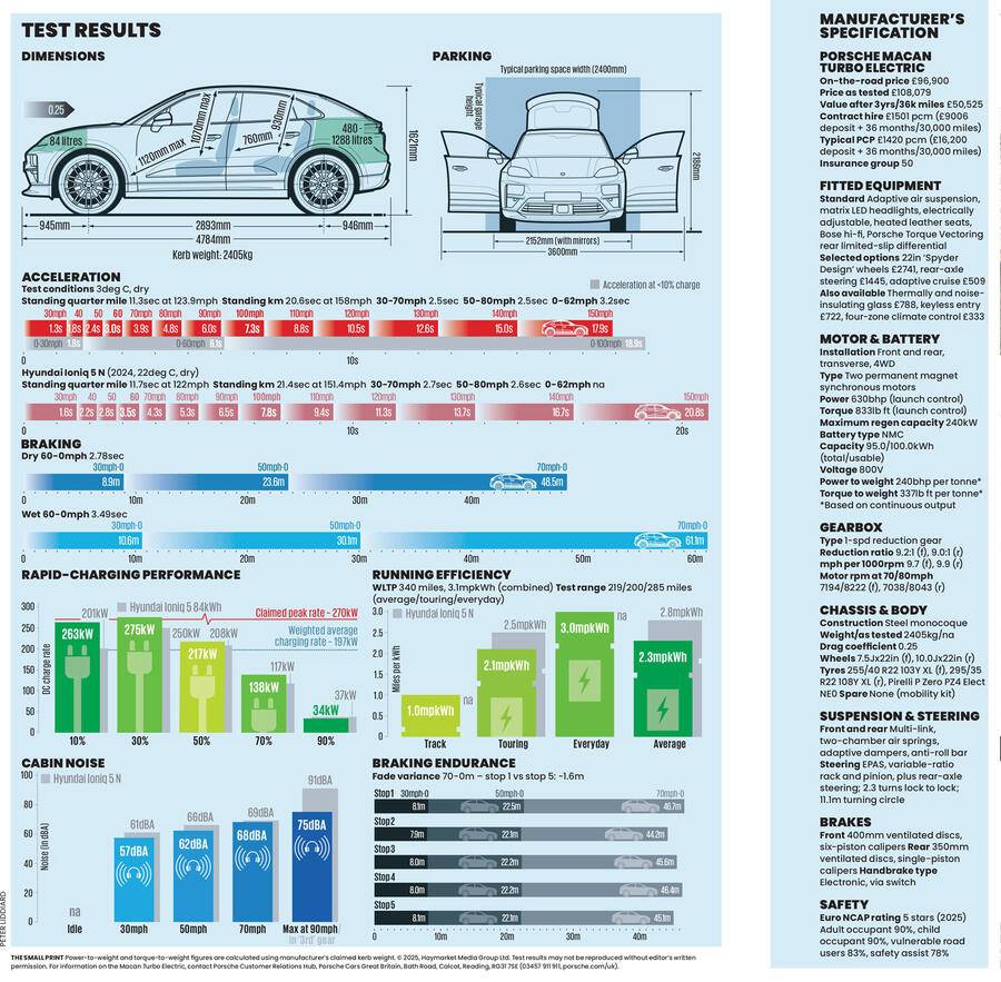 Electric Macan EV Clearance for car seat porsche-macan-turbo-electric-road-test-spec-2025