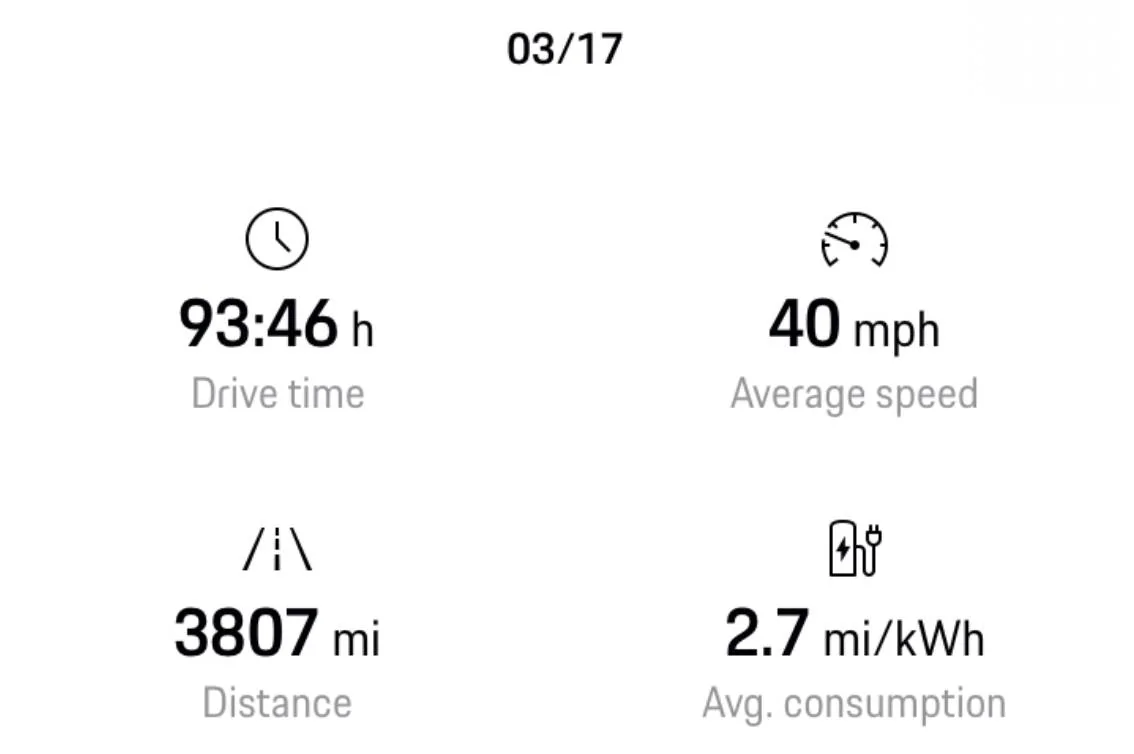 Electric Macan EV Real consumption / range / efficiency thread … post your Macan EV performance 📊 IMG_1037