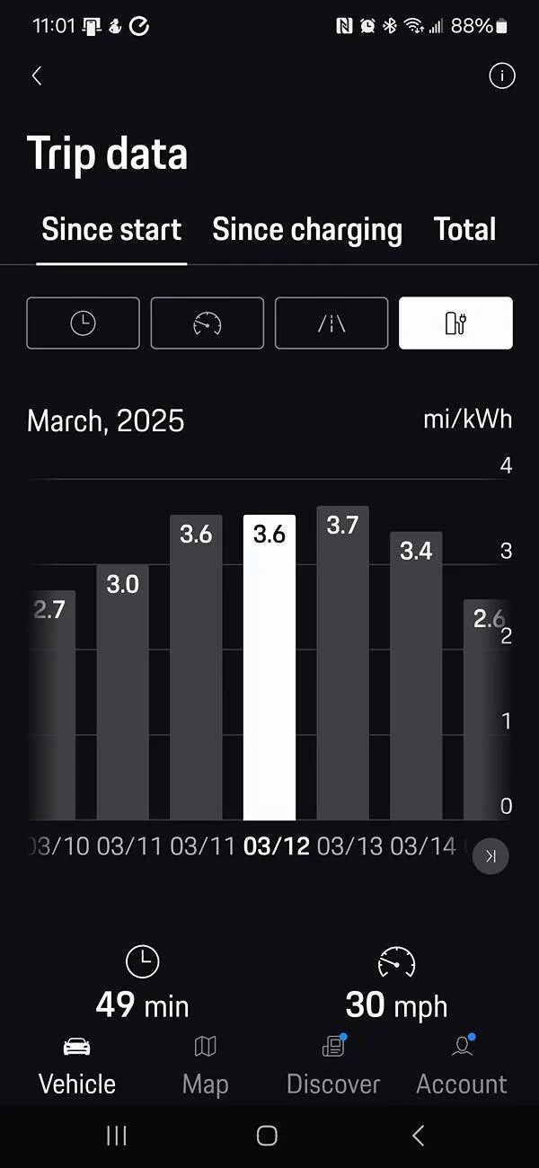 Electric Macan EV Real consumption / range / efficiency thread … post your Macan EV performance 📊 1742310171325-ul