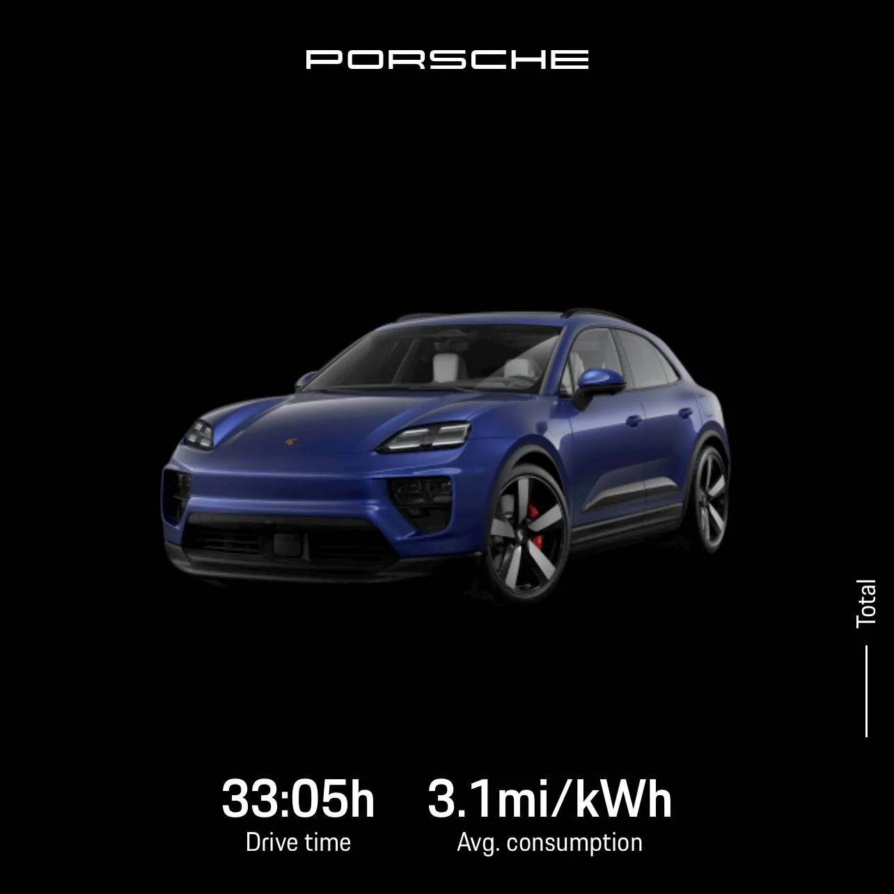 Electric Macan EV Real consumption / range / efficiency thread … post your Macan EV performance 📊 Image-1