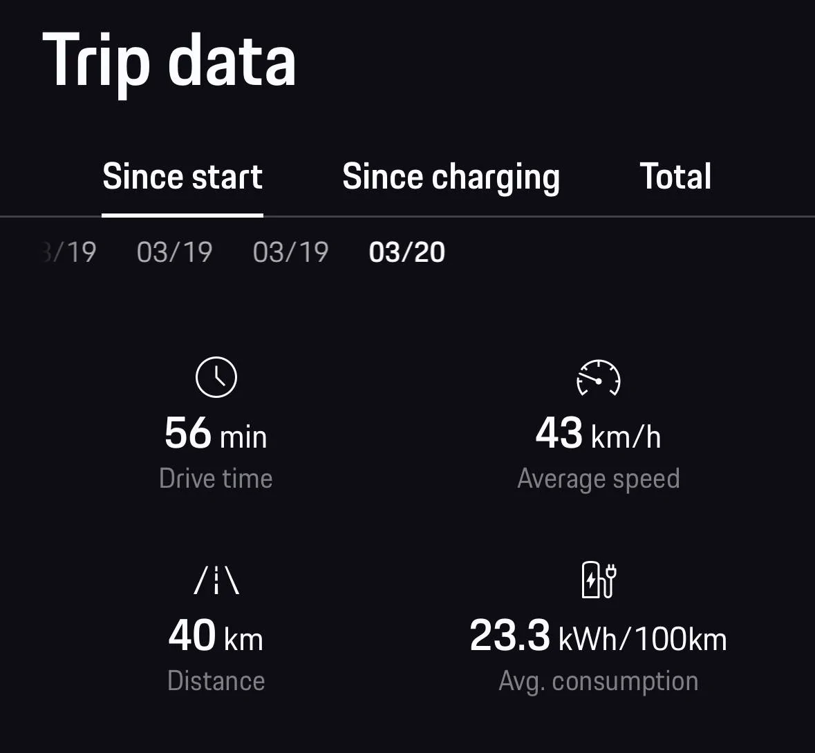 Electric Macan EV Real consumption / range / efficiency thread … post your Macan EV performance 📊 IMG_7144