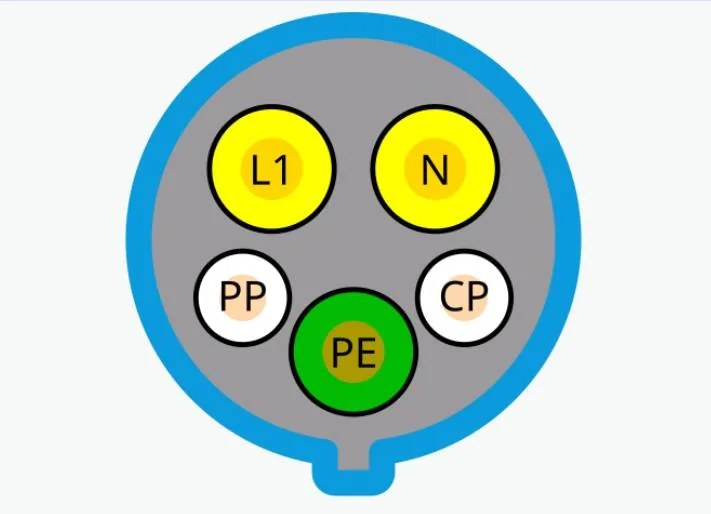 Electric Macan EV [Poll] - Porsche charging specification lie?  Macan is not allowing 11 kW max charge rate - capped at 40 amps? 9.6 kW max rate. IMG_2548