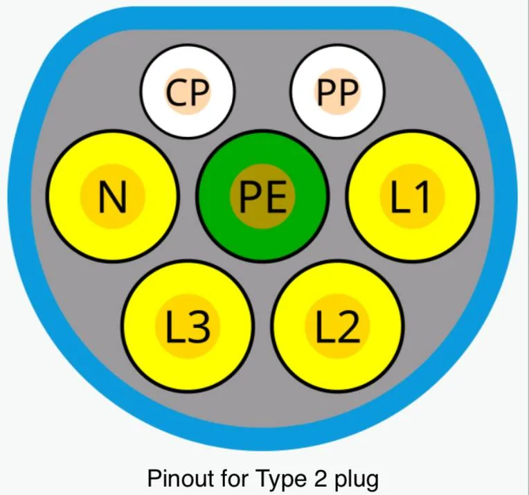 Electric Macan EV [Poll] - Porsche charging specification lie?  Macan is not allowing 11 kW max charge rate - capped at 40 amps? 9.6 kW max rate. IMG_2549