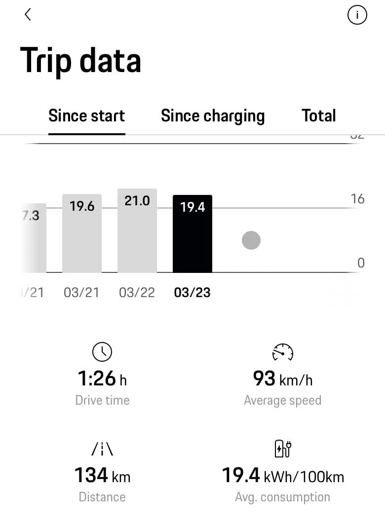 Electric Macan EV Real consumption / range / efficiency thread … post your Macan EV performance 📊 IMG_1091