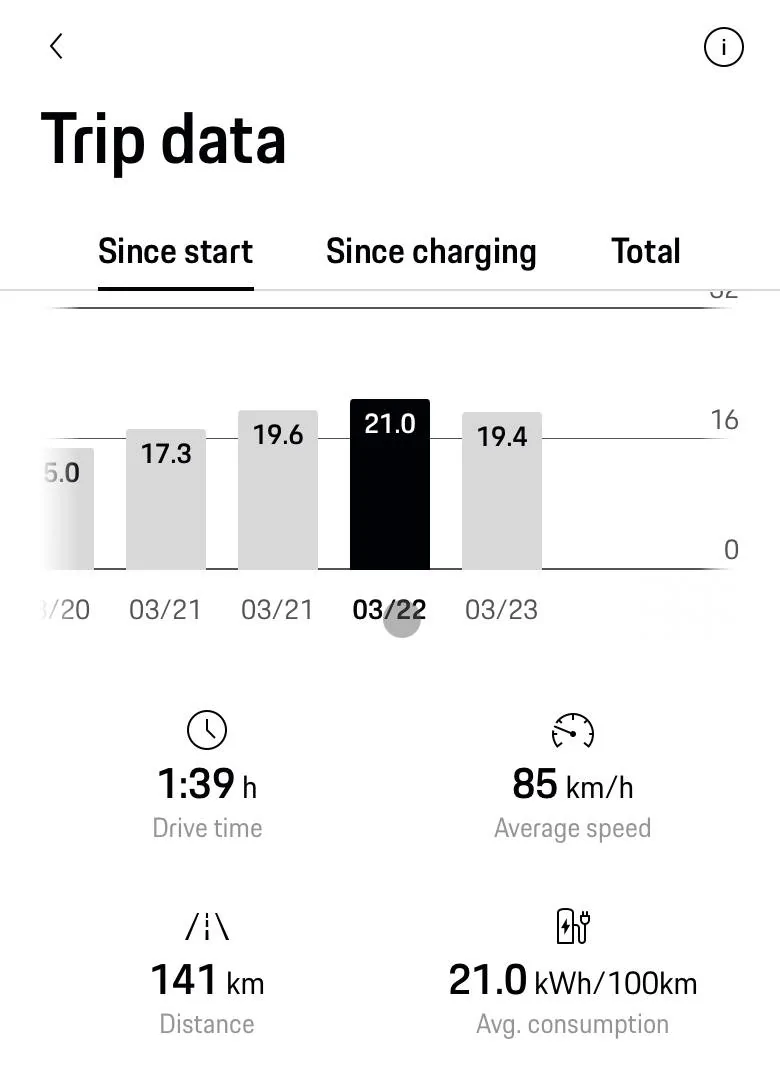 Electric Macan EV Real consumption / range / efficiency thread … post your Macan EV performance 📊 IMG_1090