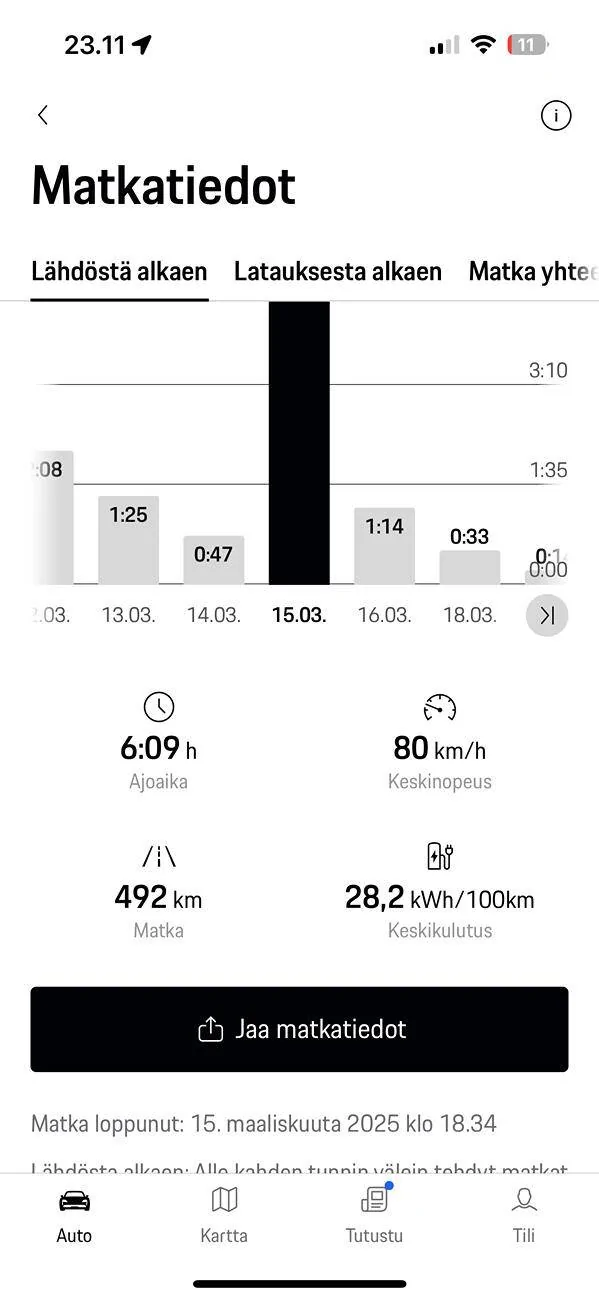 Electric Macan EV Reality in cold. Driving to north with spikes and roofbox. Next morning range 384km..... IMG_4781