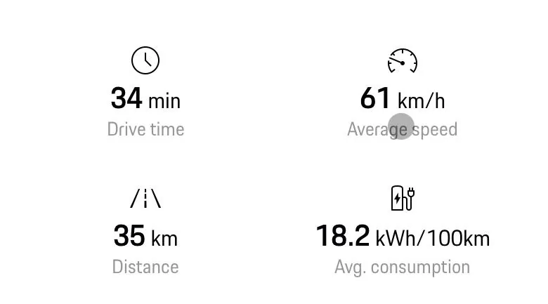 Electric Macan EV Real consumption / range / efficiency thread … post your Macan EV performance 📊 1743537141608-qn