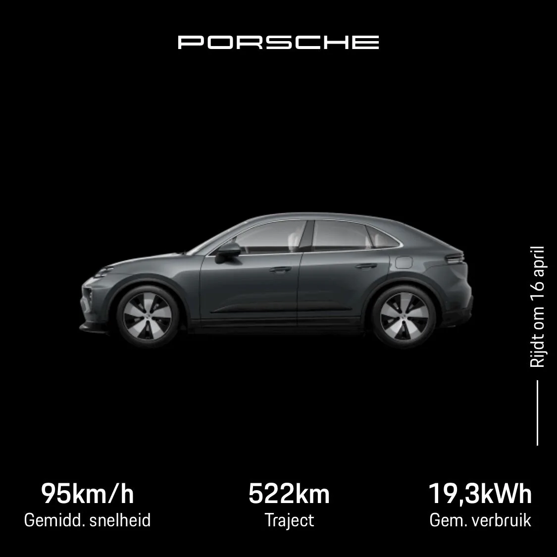 Electric Macan EV Real consumption / range / efficiency thread … post your Macan EV performance 📊 1744814029935-23