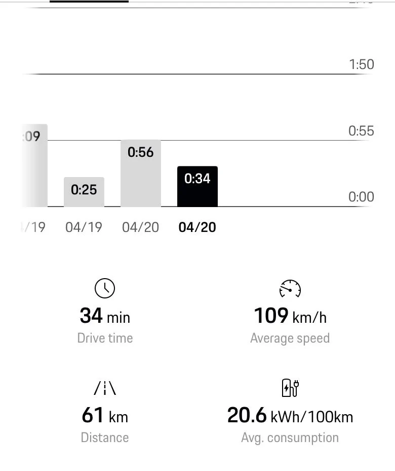 Electric Macan EV Real consumption / range / efficiency thread … post your Macan EV performance 📊 1745158175226-4
