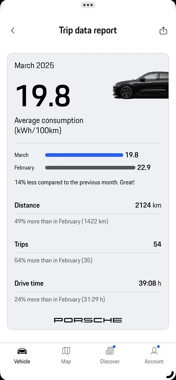 Electric Macan EV Real consumption / range / efficiency thread … post your Macan EV performance 📊 1745388516167-ev