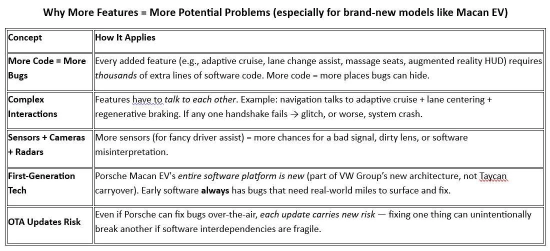 Electric Macan EV Macan 4 Electric - Very Disappointed 1745844959149-vo