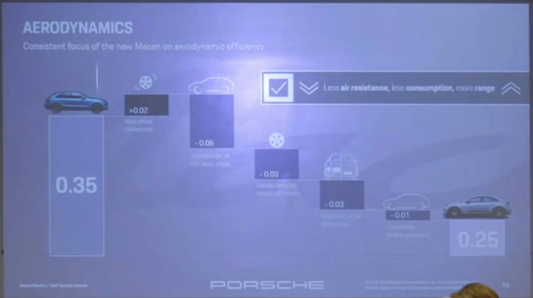 Electric Macan EV PCA EV Tech Talk on Youtube 1745974995427-r7