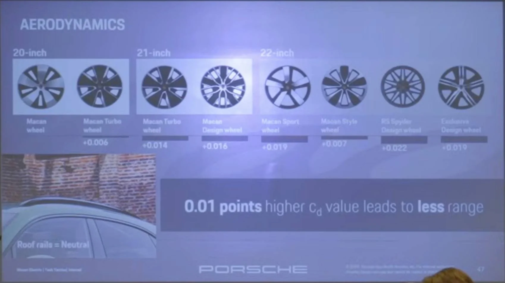 Electric Macan EV PCA EV Tech Talk on Youtube 1745975062642-v